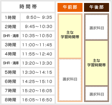 松本筑摩高等学校:午前部・午後部日課表