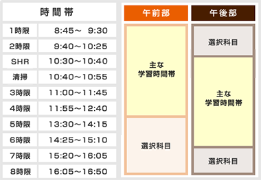 松本筑摩高等学校:午前部・午後部日課表